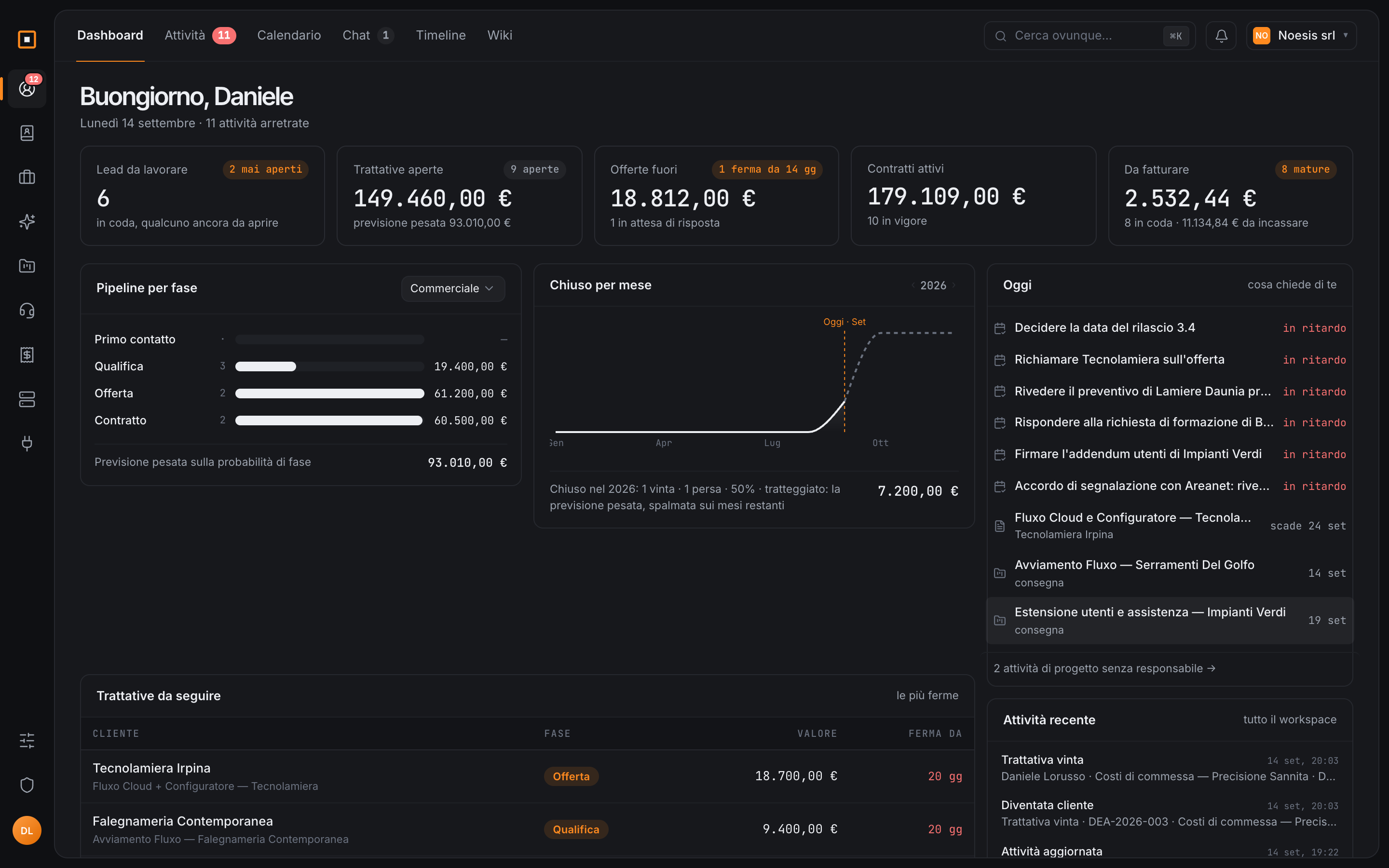 La dashboard di Hakubase