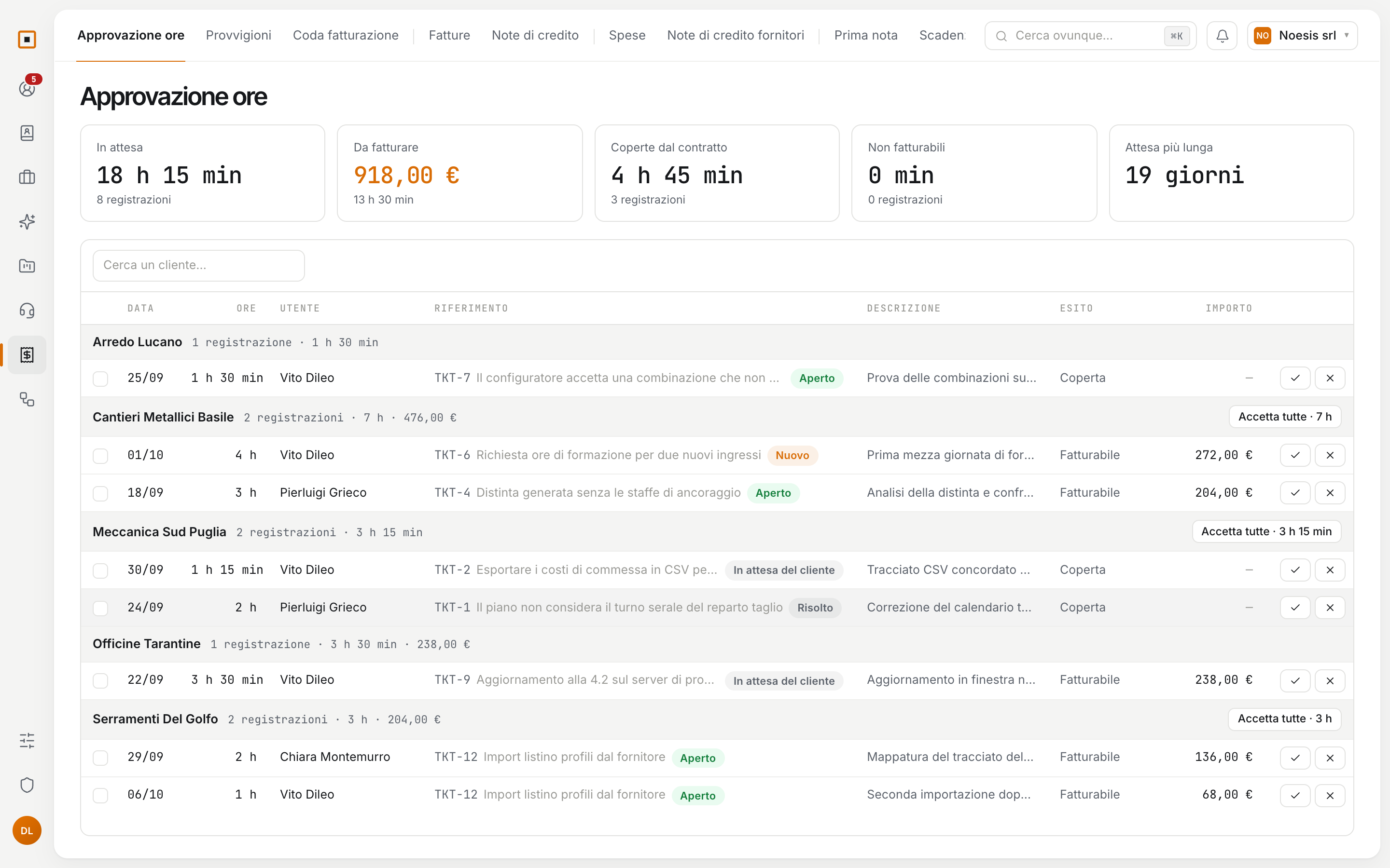 La pagina Approvazione ore, con le ore in attesa raggruppate per cliente
