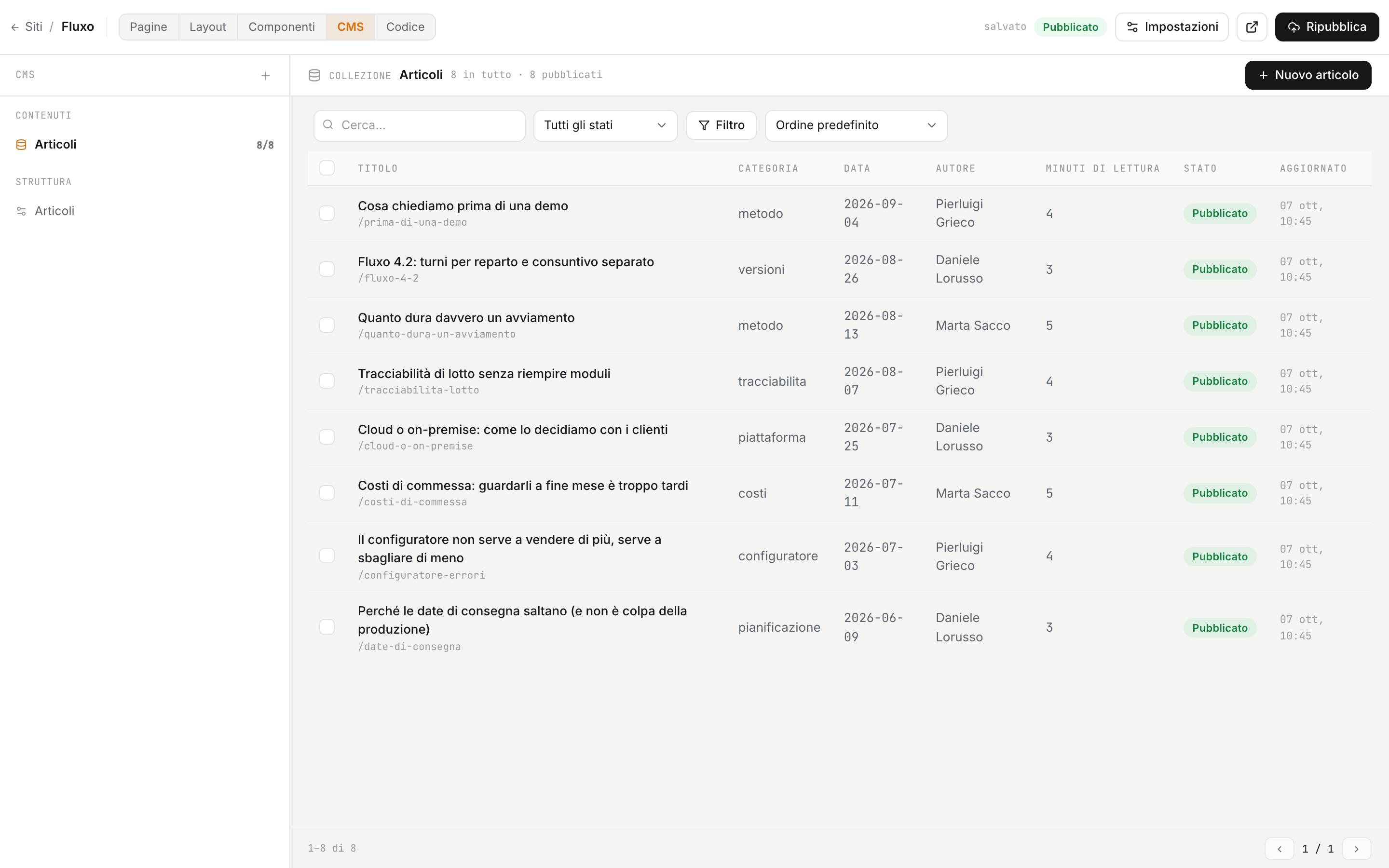Il CMS del sito con gli articoli del blog