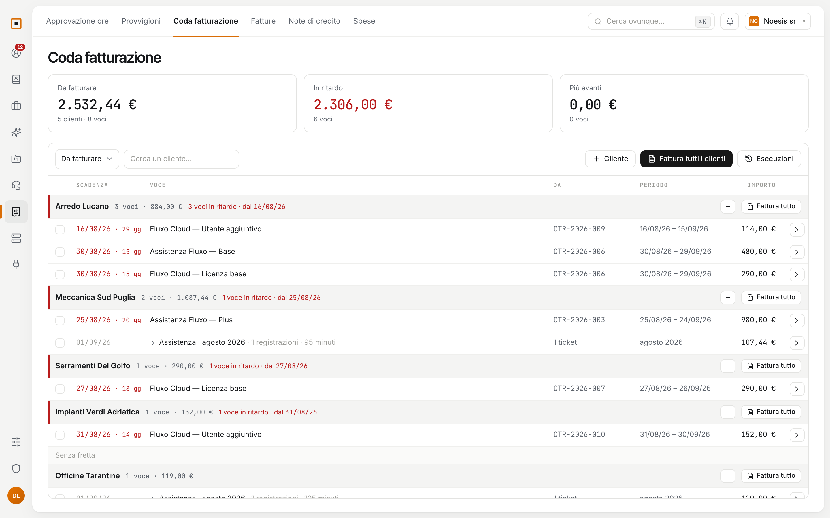 La coda come agenda: cosa matura, per cliente e per data