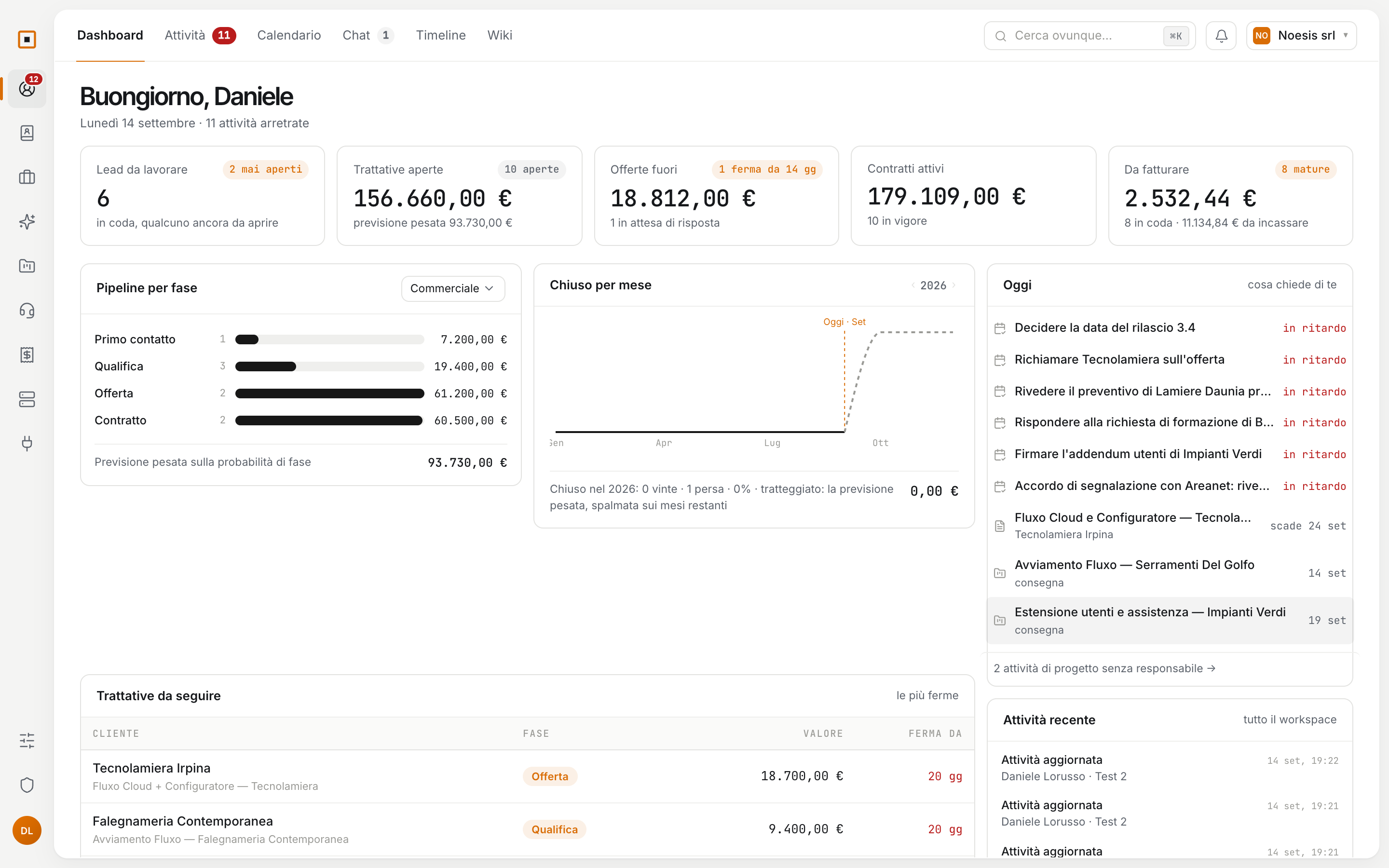 La dashboard di Hakubase